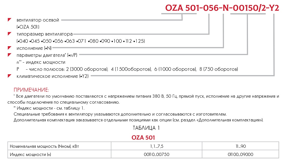 Вентилятор осевой дымоудаления OZA 501